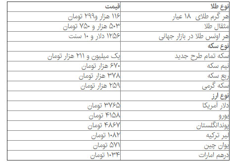 قیمت سکه کاهش یافت