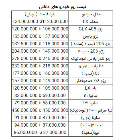 سکه ۷میلیون، پراید ۸۰میلیون و دلار ۱۶هزار تومان