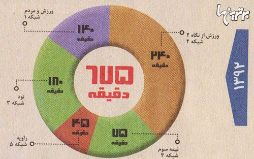 انفجار توپ در صدا و سیما