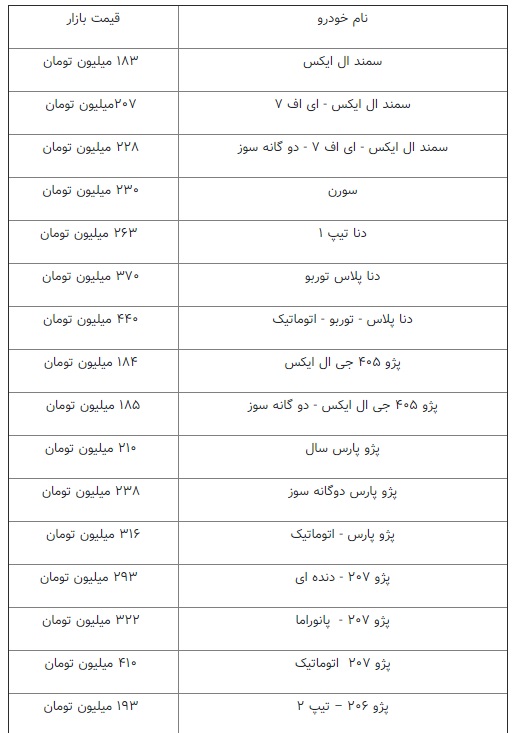 ثبات نسبی قیمت‌ها در بازار خودرو