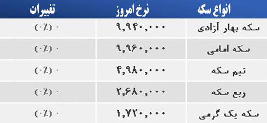 قیمت صبح امروز سکه و طلا در بازار