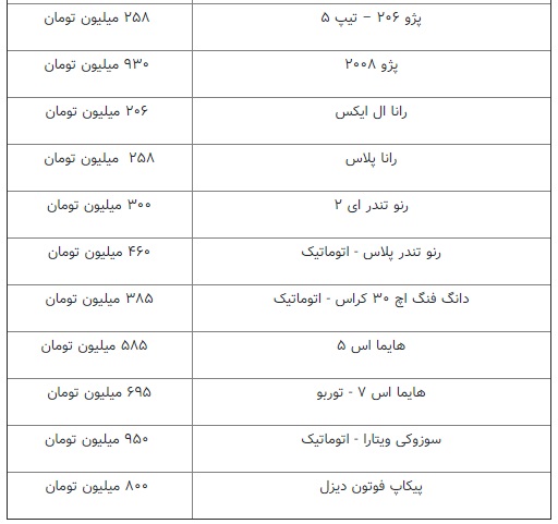 ثبات نسبی قیمت‌ها در بازار خودرو