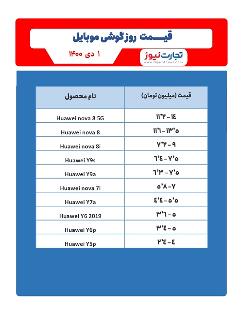 آیفون ۱۴ در حال آپلود؛ قیمت انواع گوشی امروز