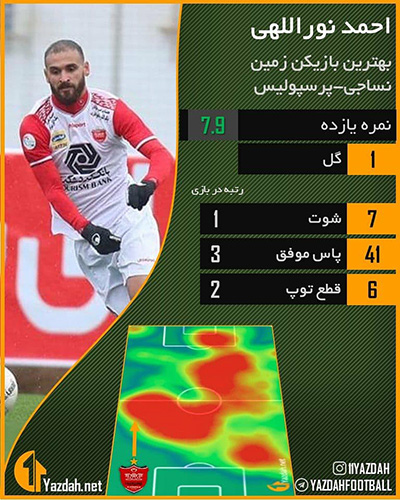 نوراللهی در مسیر جنجال؛ من خوب بودم!