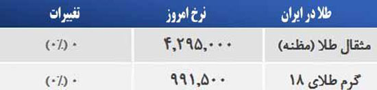 قیمت صبح امروز سکه و طلا در بازار