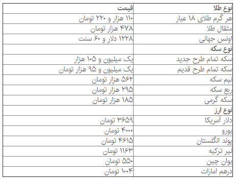 ثبات نسبی قیمت در بازار سکه و دلار