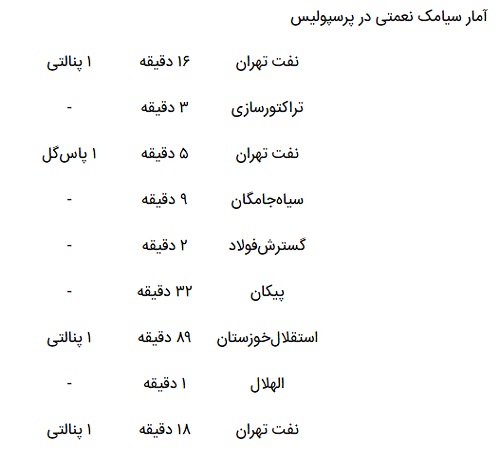 تعویض طلاییِ برانکو؛ پنالتی‌گیر در حد طارمی