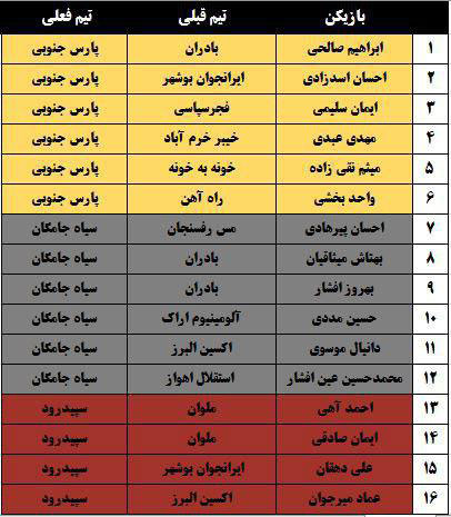 31 بازیکن از لیگ یک به لیگ برتر رسیدند