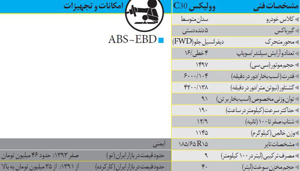 تست خودروی سدان Voleex C30