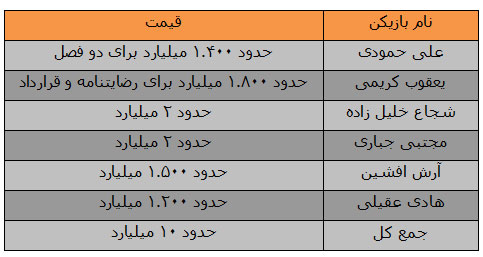 شایعه درباره چگونگی کهکشانی شدن سپاهان