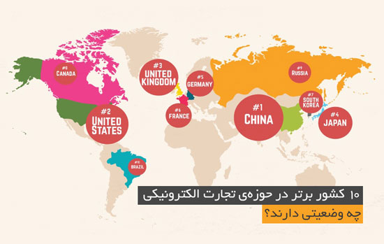 اینفوگرافی؛ ۱۰ کشور برتر در حوزه‌ی تجارت الکترونیکی چه وضعیتی دارند؟