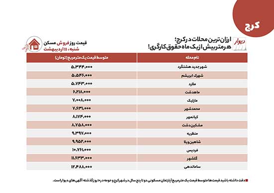 ارزانترین قیمت اجاره و فروش ملک، ویژه کرجی‌ها