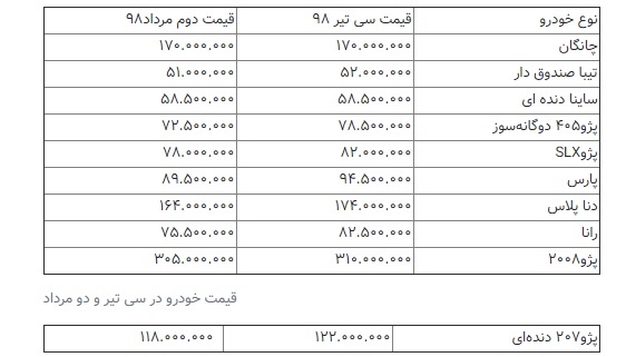 دنا پلاس ۱۰میلیون تومان ریخت