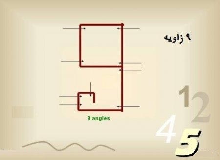 تا حالا فکر کردین چرا به یک میگن یک؟!