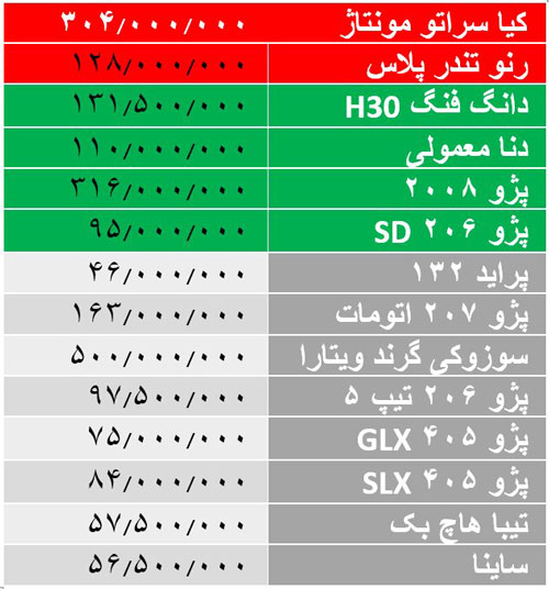 آخرین قیمت خودرو در بازار آزاد