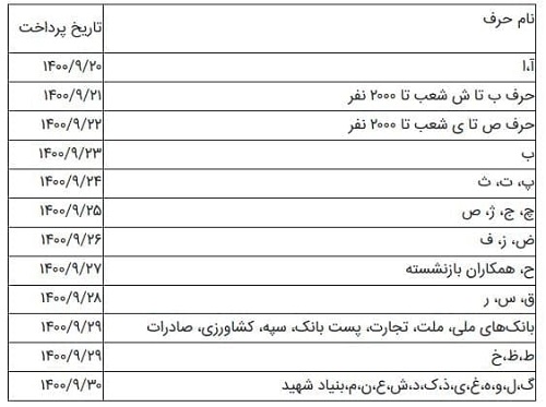 مستمری این ماه کی واریز می‌شود؟