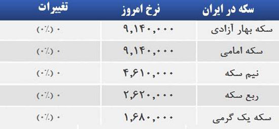 قیمت صبح امروز سکه و طلا در بازار