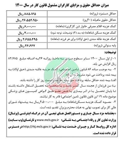 بخشنامه دستمزد ۱۴۰۰؛ حقوق و مزایای کارگران