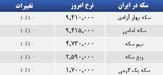 قیمت صبح امروز سکه و طلا در بازار