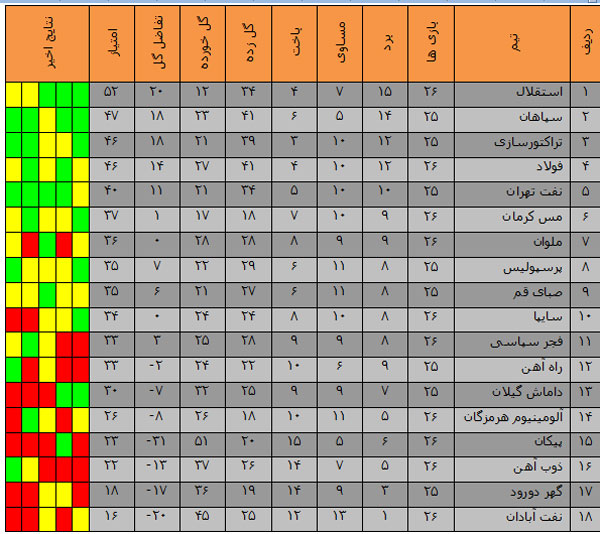 قانون عجیب در لیگ برتر دوازدهم