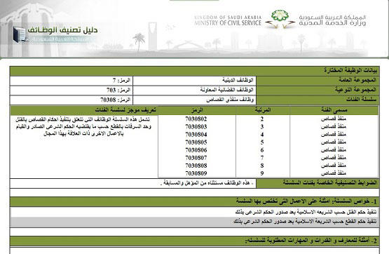 آگهی استخدام 8 جلاد در عربستان! +عکس