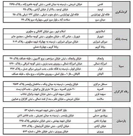 لیست شعب توزیع پول نو اعلام شد