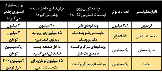 30 میلیون برای یک پست تبلیغاتی!