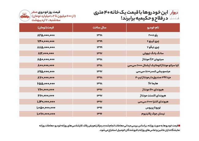 بهترین خودرو‌های بالای ۵۰۰میلیون بازار