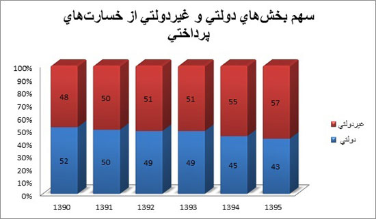 چند درصد مردم به بیمه اهمیت می‌دهند؟