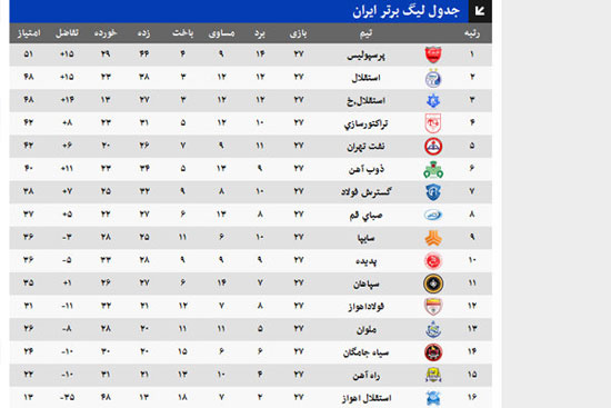 نفس استقلال بیخ گوش پرسپولیس