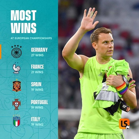 رکوردداران بیشترین پیروزی در تاریخ یورو