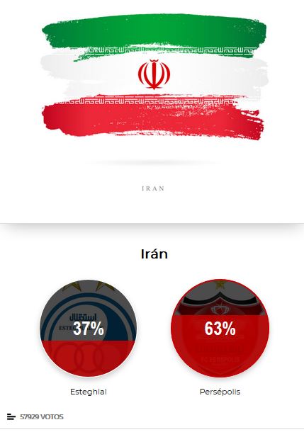 نظرسنجی مارکا: استقلال یا پرسپولیس؟