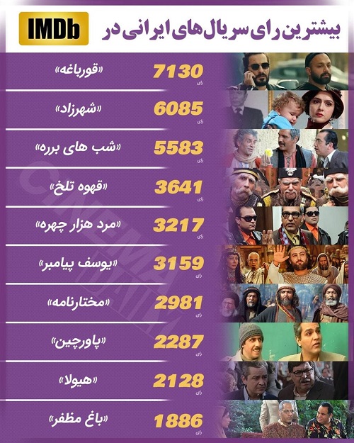 «قورباغه»، رکورد دار ایرانی‌ها در imdb