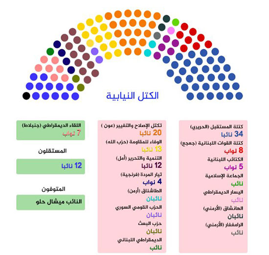 روز انتخاب میشل عون برای ریاست جمهوری لبنان