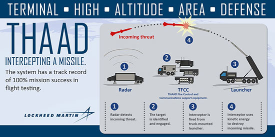 با «تاد»، سیستم متفاوت دفاع موشکی آمریکا آشنا شوید