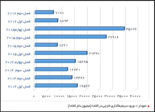 چرا کانادا یکی از بهترین و ثروتمند ترین کشورهاست؟ (2)