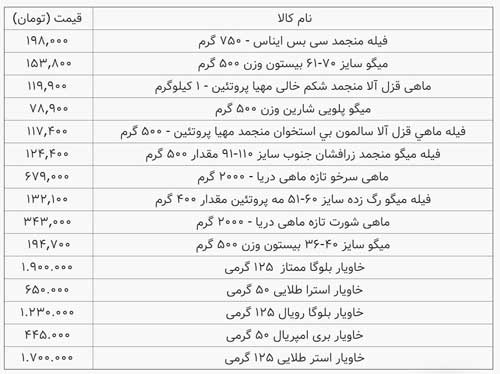 اعتراض کاربران به توصیه اخیر روحانی به مردم