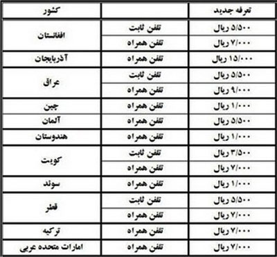 مکالمات بین المللی ارزان شد