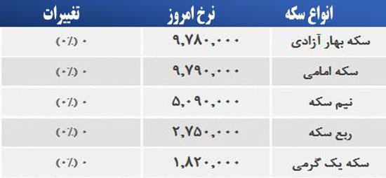 قیمت صبح امروز سکه و طلا در بازار