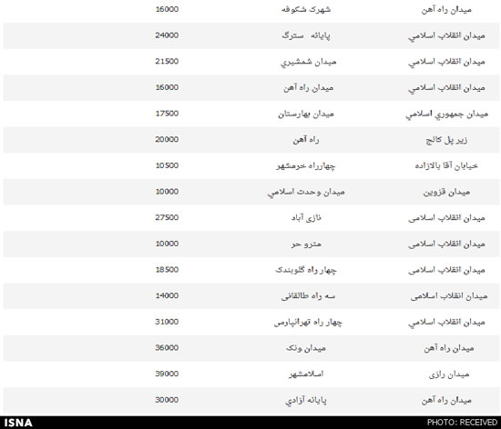 لیست کامل نرخ کرایه های تاکسی در تهران