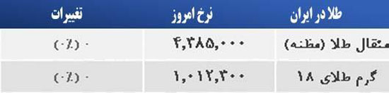 قیمت صبح امروز سکه و طلا در بازار