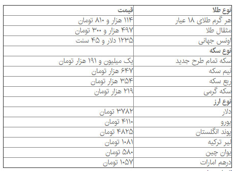 افزایش قیمت سکه در بازار