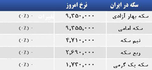 قیمت صبح امروز سکه و طلا در بازار