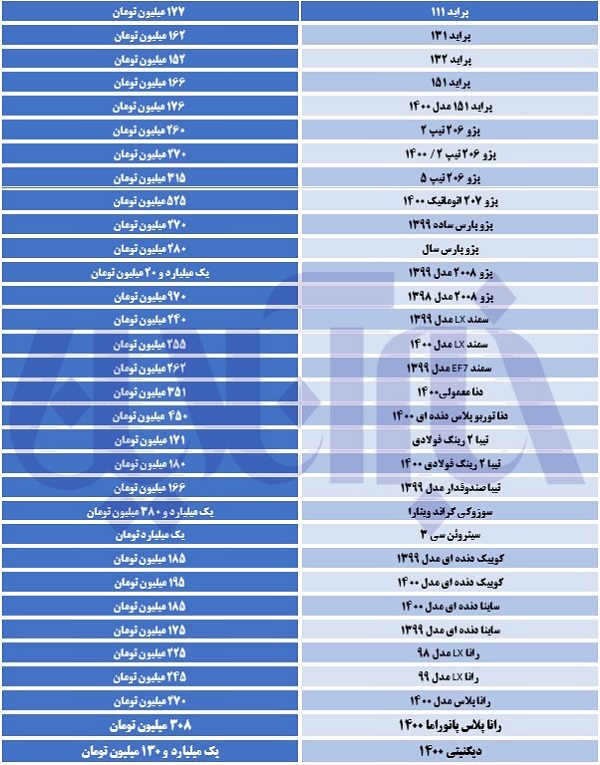 آخرین قیمت‌ها در بازار خودرو؛ پراید می‌تازد