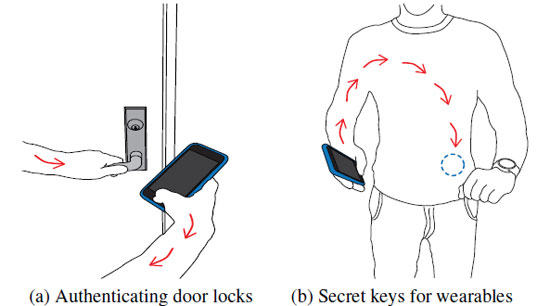 استفاده از بدن انسان برای انتقال رمز عبور
