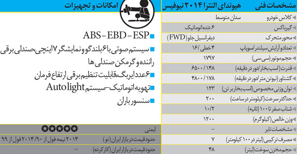 راهنمای خرید خودروی سدان متوسط