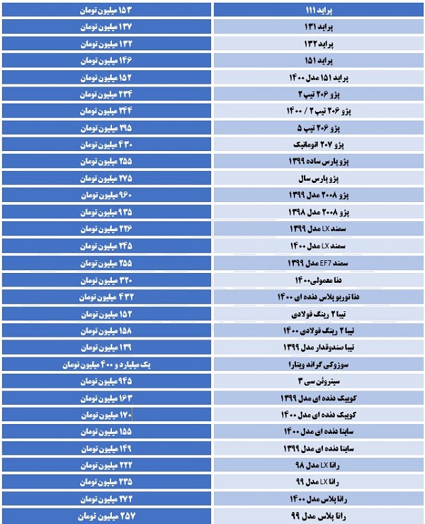 استارت افزایش قیمت خودرو زده شد