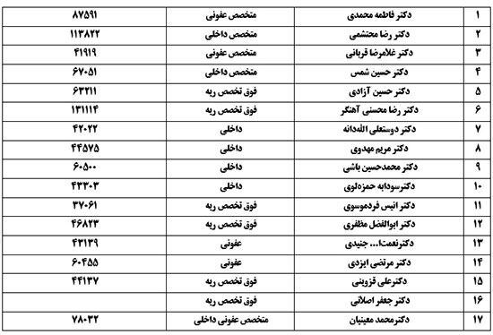 نامه­ ۵ وزیر سابق بهداشت به رئیس‌جمهور