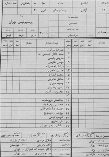 چرا نام بازیکنان اوکراینی از لیست پرسپولیس خارج شد؟