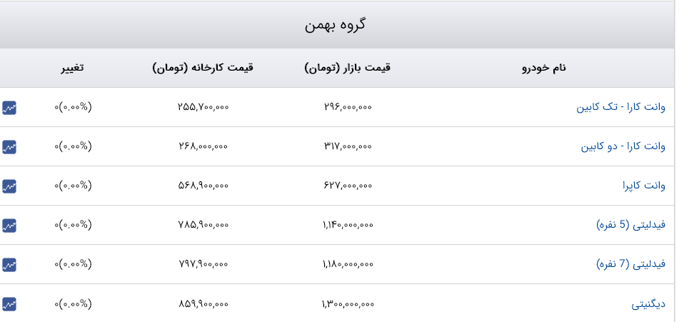 قیمت خودرو